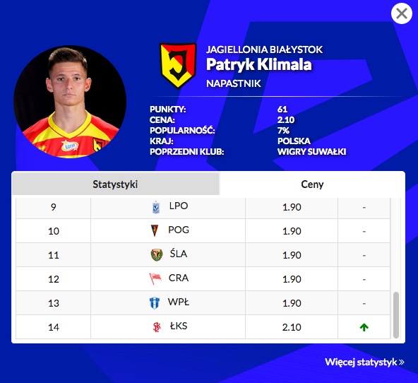 Zmiany cen po 13. kolejce