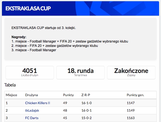 EKSTRAKLASA CUP - finisz