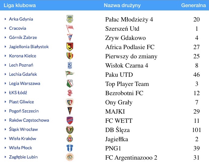 Oto zwycięzcy lig klubowych