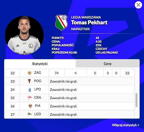 Rekordowe 22 punkty Pekharta