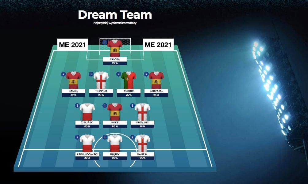 Fantasy Ekstraklasa na EURO