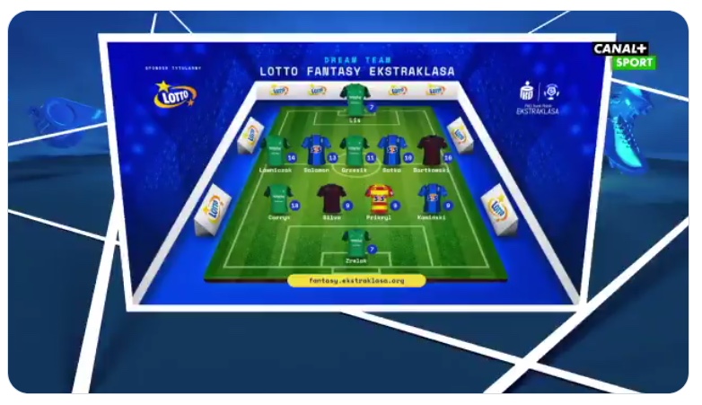 Fantasy Ekstraklasa w Ekstraklasa po godzinach