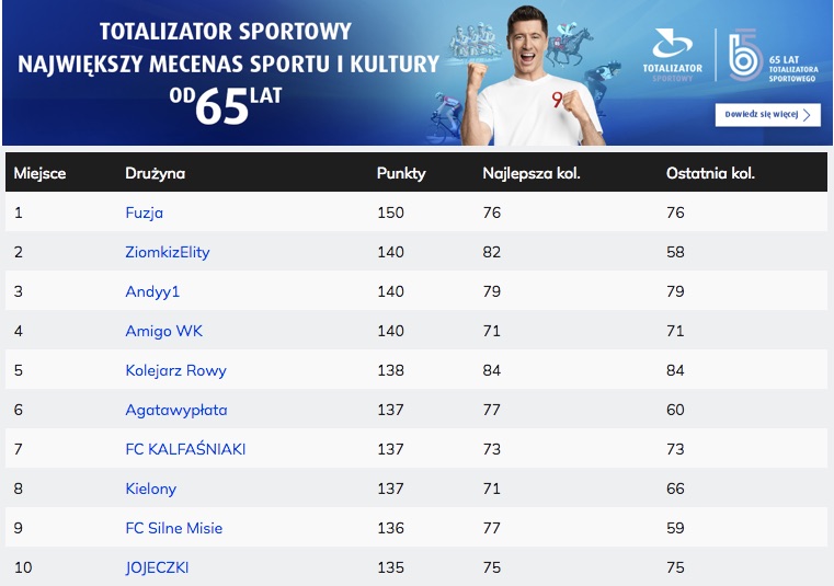 Kto wygra ranking listopada?