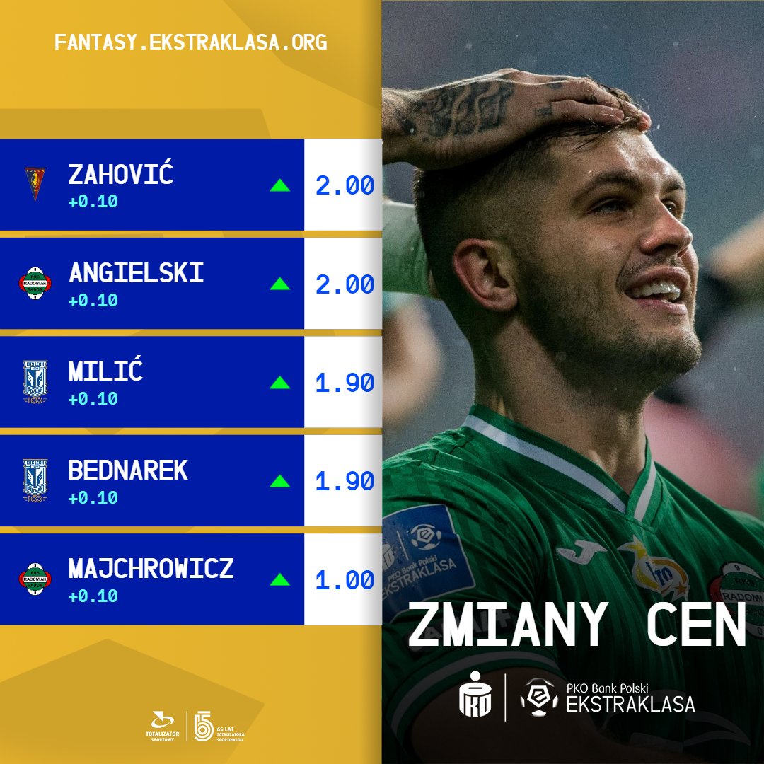 Zmiany cen po 16. kolejce