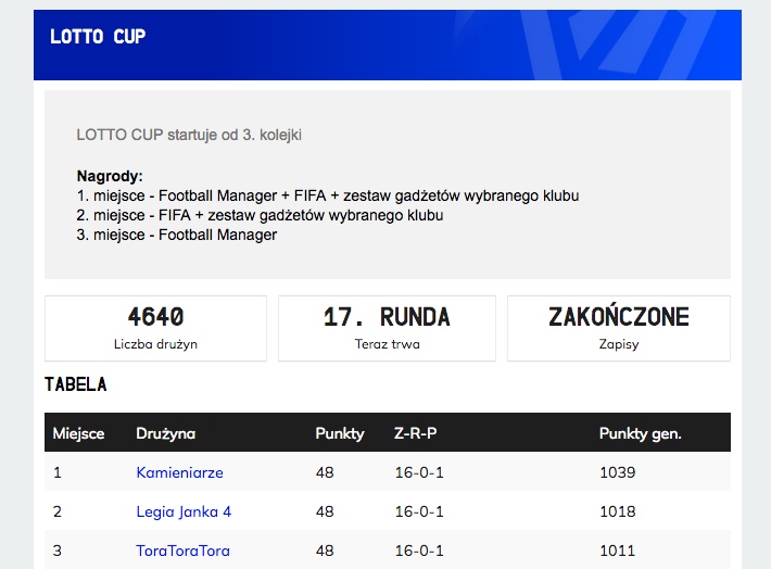 Kamieniarze wygrały LOTTO CUP