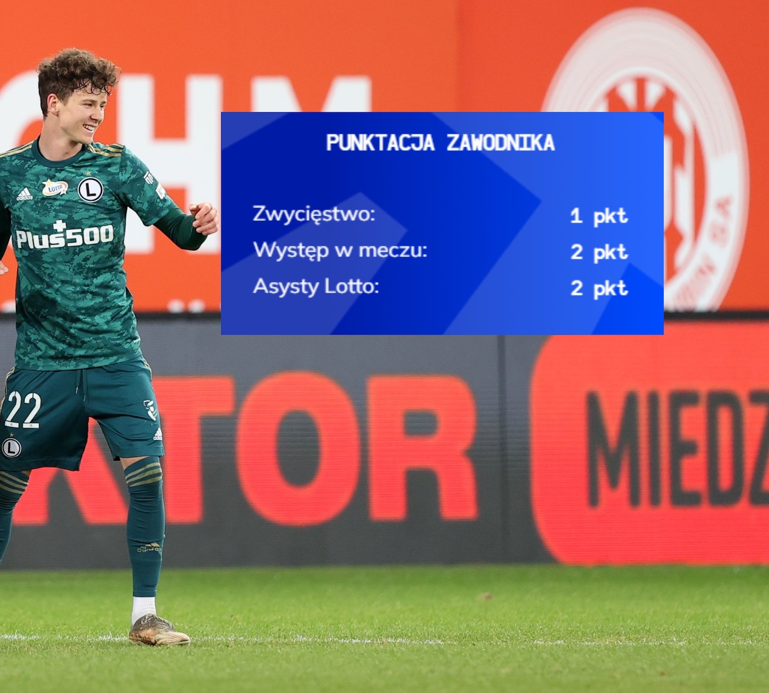 Jest pierwszy piłkarz z Asystą LOTTO!
