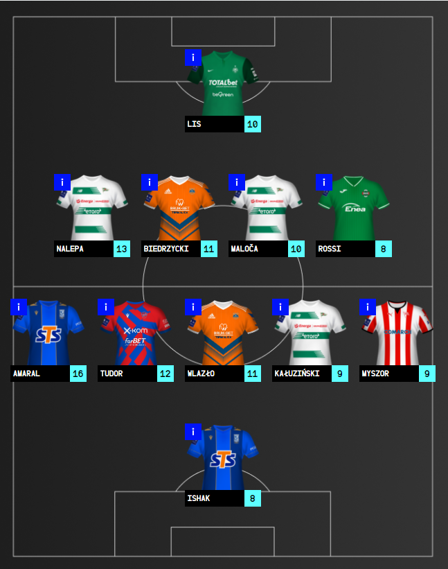 DREAM TEAM - 20. KOLEJKA