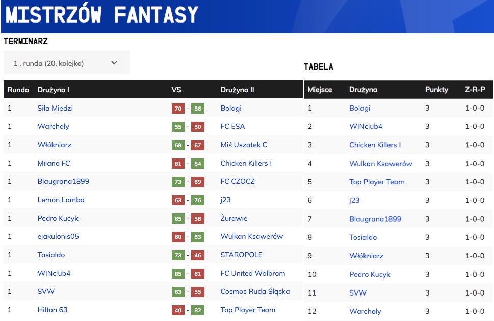 Liga Mistrzów Fantasy (20)