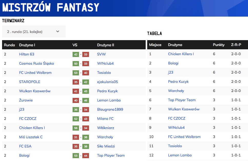 Liga Mistrzów Fantasy (21)