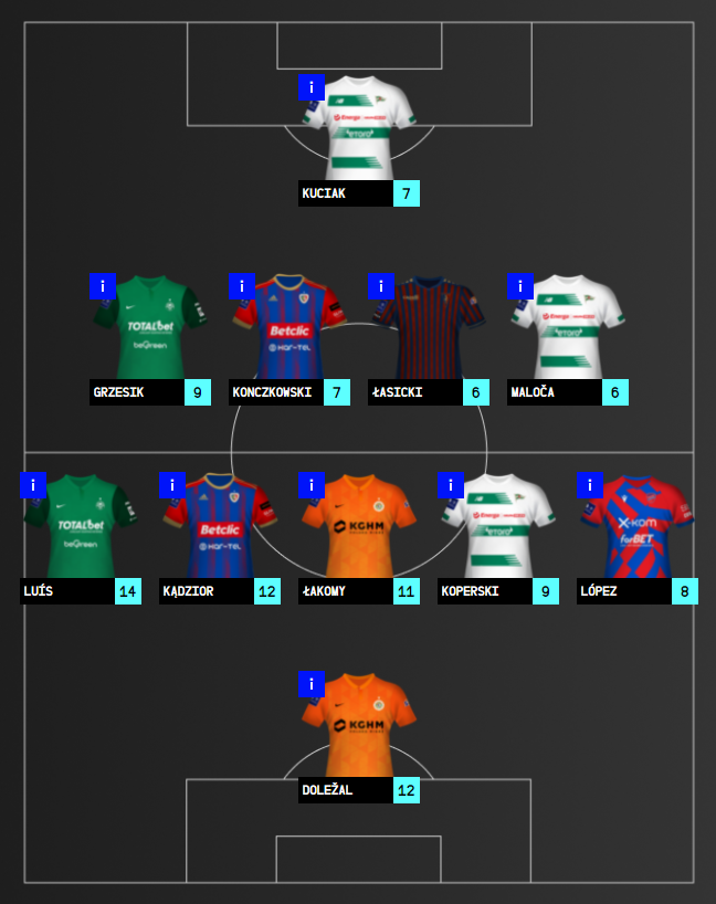 DREAM TEAM - 22. KOLEJKA