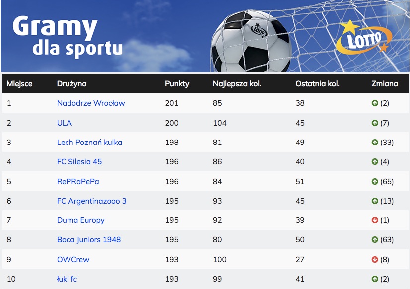 Kto wygra ranking lutego?