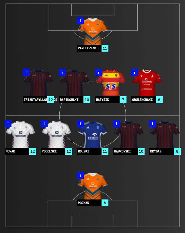 DREAM TEAM - 24. KOLEJKA