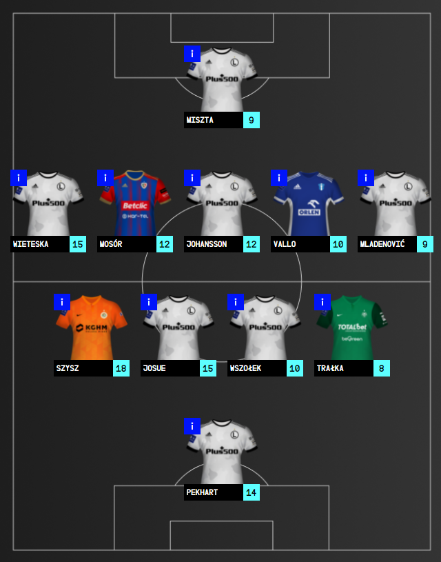 DREAM TEAM - 25. KOLEJKA