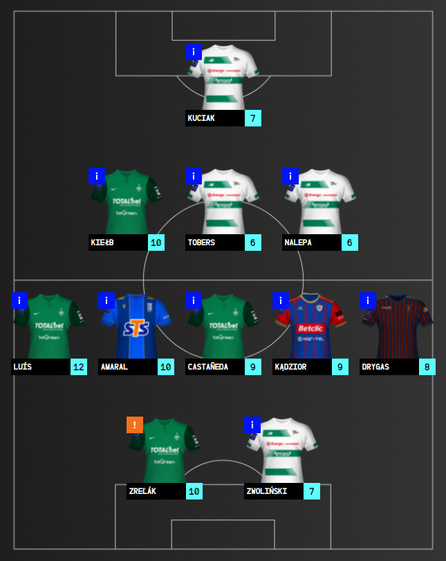 DREAM TEAM - 26. KOLEJKA