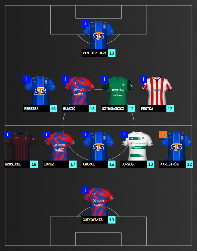 DREAM TEAM - 29. KOLEJKA