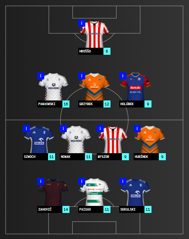 DREAM TEAM - 30. KOLEJKA
