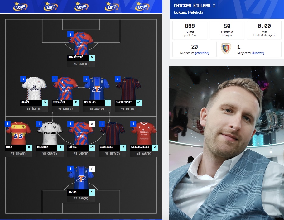 Liga Mistrzów Fantasy dla Chicken Killers I