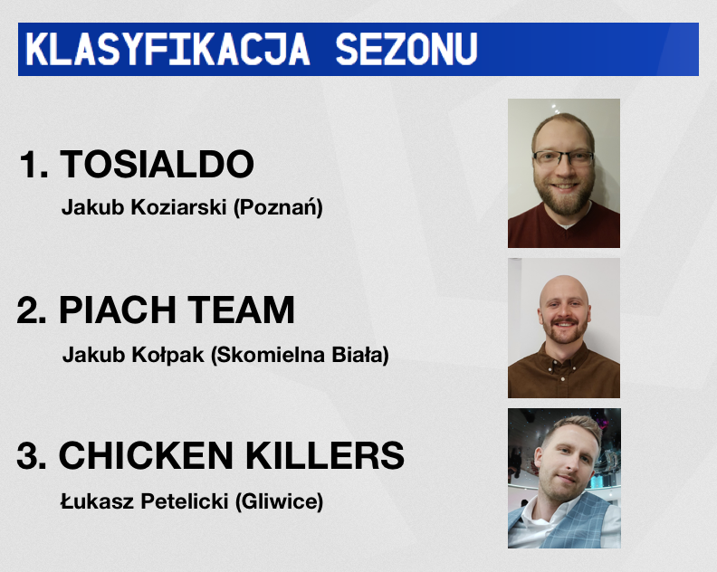 TOP 3 sezonu 2021/22