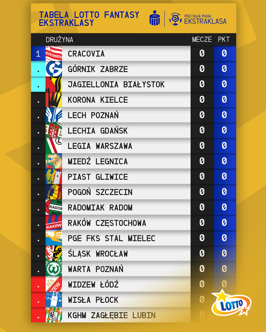NOWOŚĆ! LIGA KLUBOWA