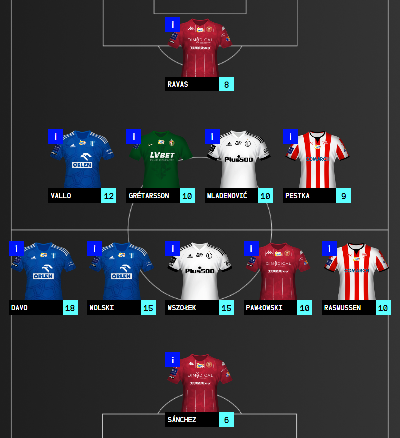 DREAM TEAM #2 2022/23