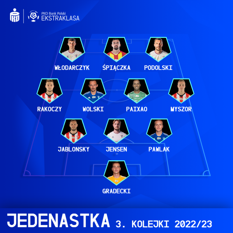 XI KOLEJKI PKO BANK POLSKI EKSTRAKLASY #3
