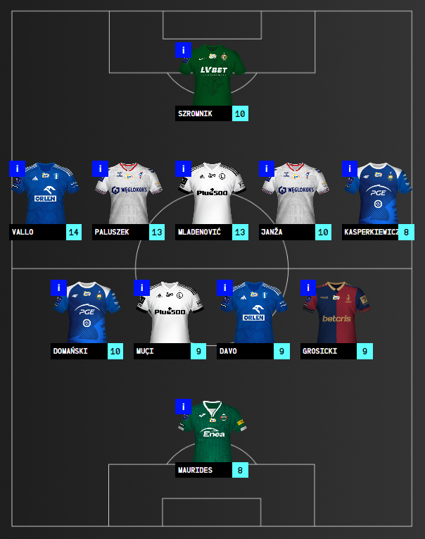 DREAM TEAM #4 2022/23