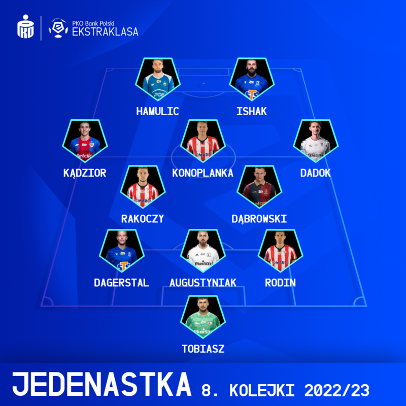 XI KOLEJKI PKO BANK POLSKI EKSTRAKLASY #8
