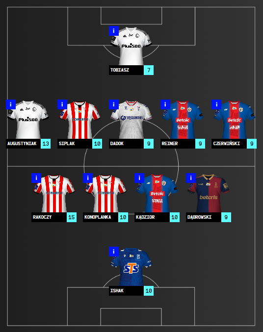 DREAM TEAM #8 2022/23