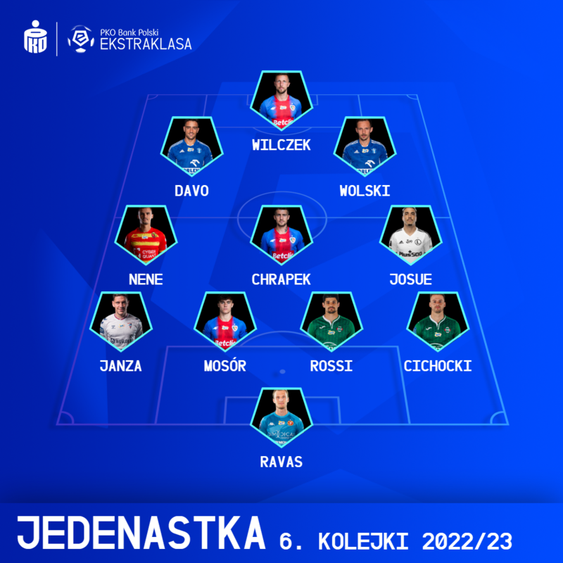 XI KOLEJKI PKO BANK POLSKI EKSTRAKLASY #6