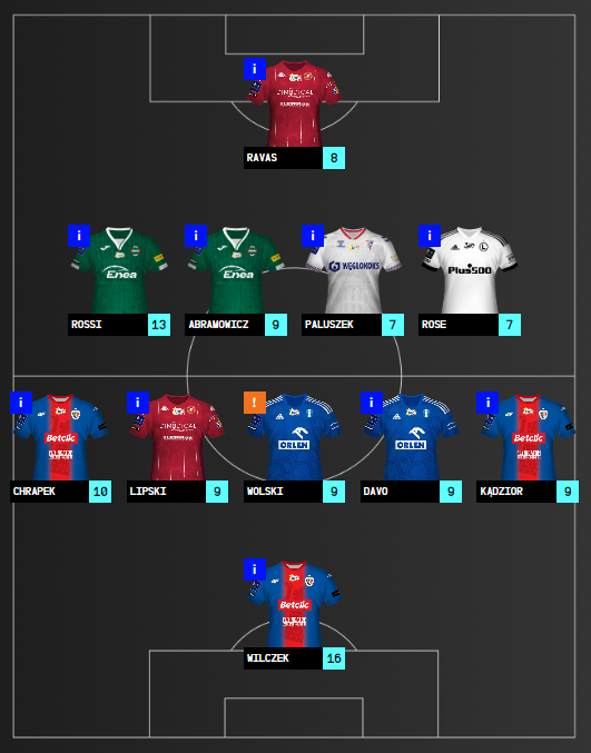XI KOLEJKI PKO BANK POLSKI EKSTRAKLASY #6