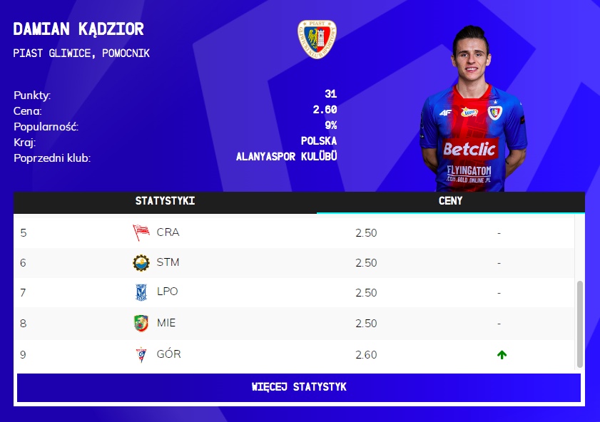 Zmiany cen po 8. kolejce