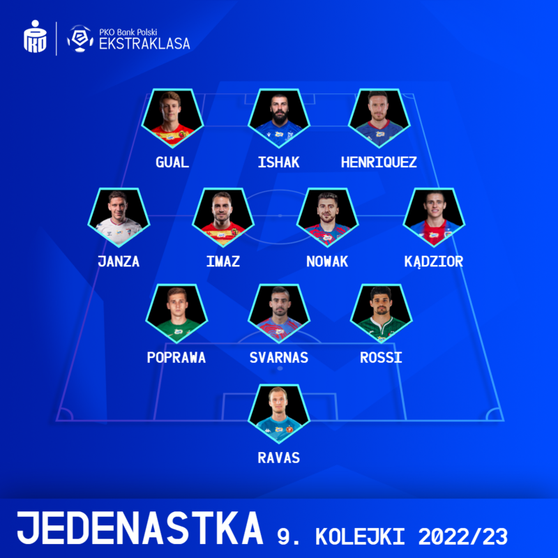 XI KOLEJKI PKO BANK POLSKI EKSTRAKLASY #9