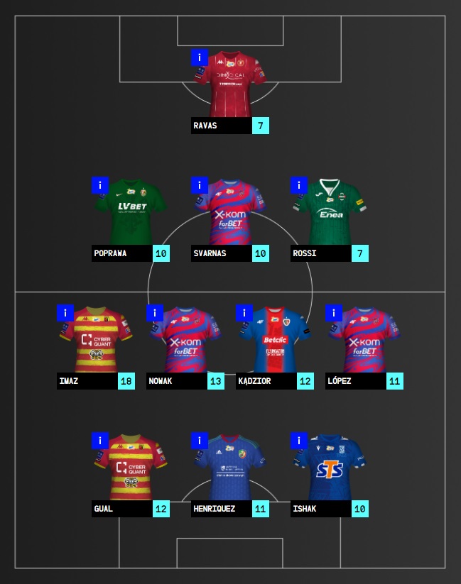 DREAM TEAM #9 2022/23