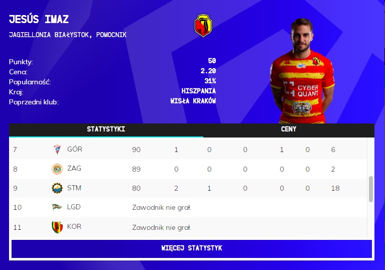 Zmiany cen po 9. kolejce