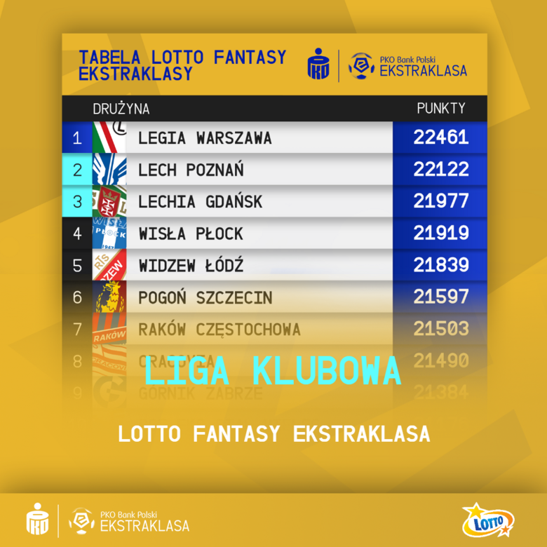 LIGA KLUBOWA