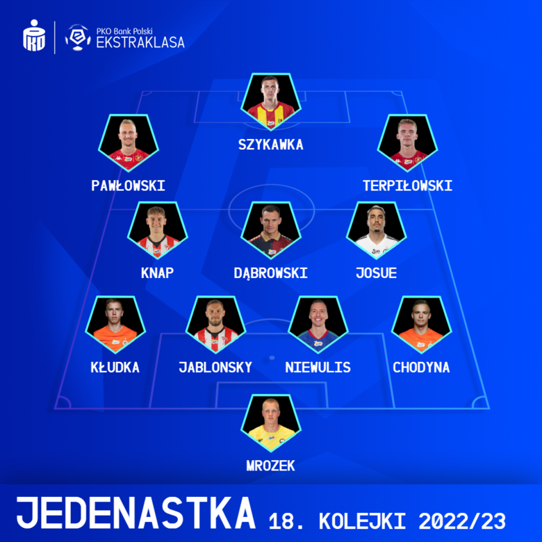 XI KOLEJKI PKO BANK POLSKI EKSTRAKLASY #18