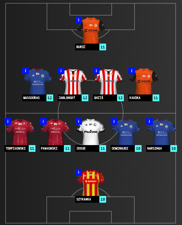 DREAM TEAM #18 2022/23