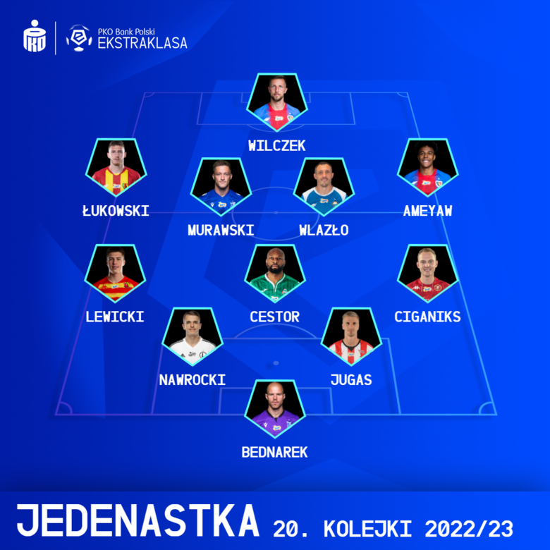 XI KOLEJKI PKO BANK POLSKI EKSTRAKLASY #20