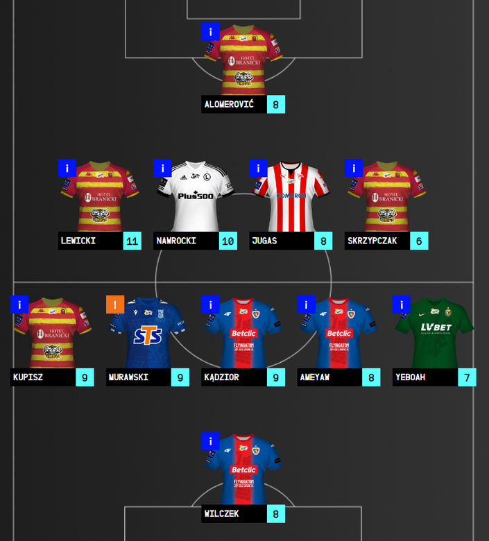 DREAM TEAM #20 2022/23