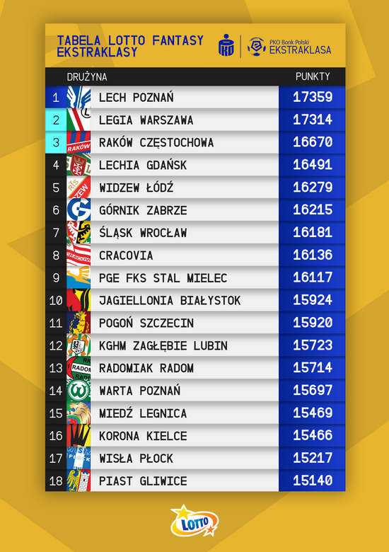 TABELA - 20. KOLEJKA 2022/23