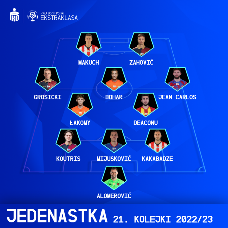 XI KOLEJKI PKO BANK POLSKI EKSTRAKLASY #21