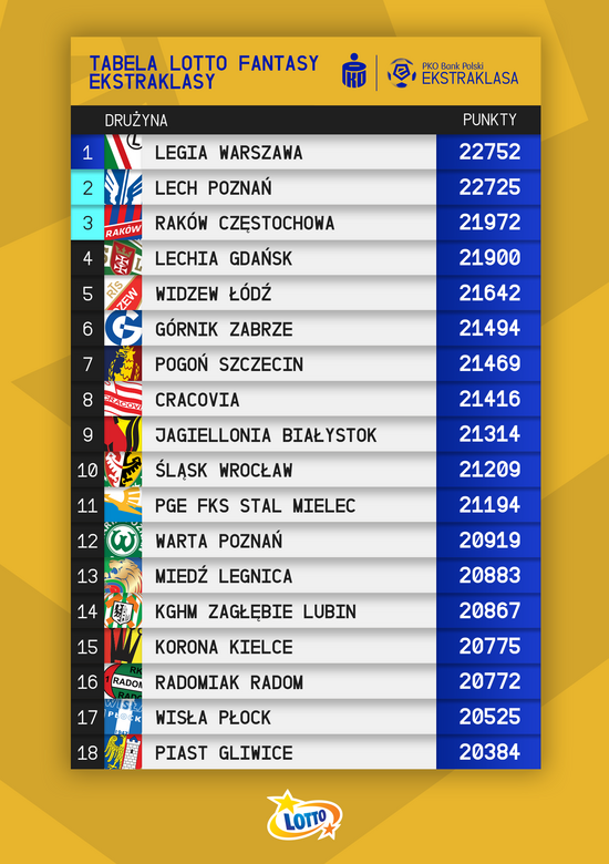 TABELA - 21. KOLEJKA 2022/23