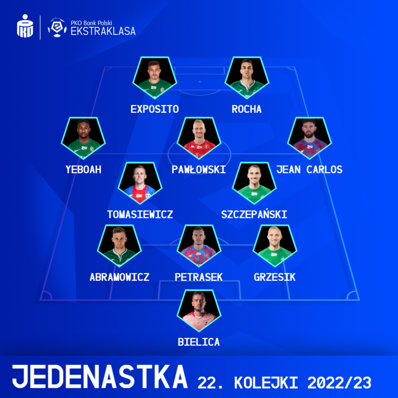 XI KOLEJKI PKO BANK POLSKI EKSTRAKLASY #22