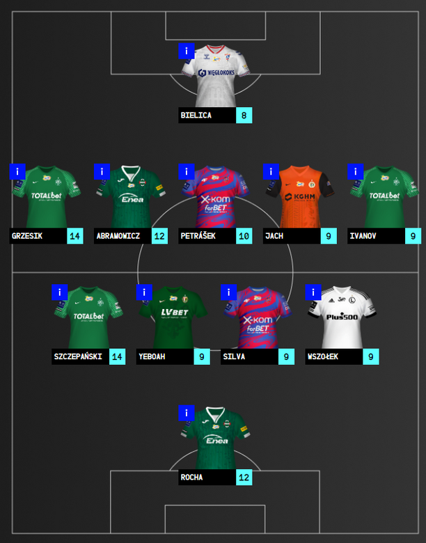 DREAM TEAM #22 2022/23