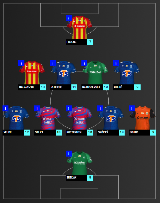 DREAM TEAM #23 2022/23