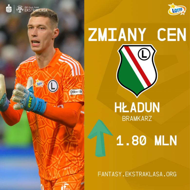 Zmiany cen po 24. kolejce