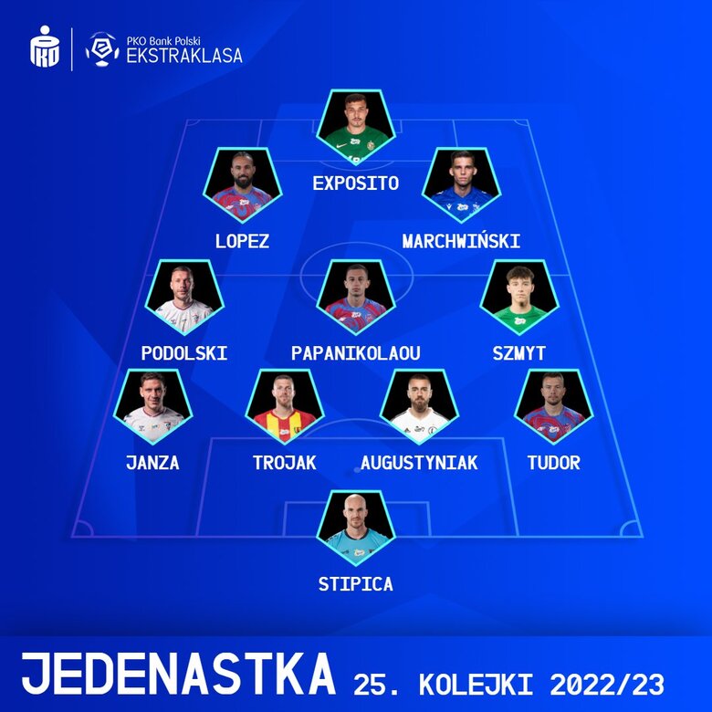 XI KOLEJKI PKO BANK POLSKI EKSTRAKLASY #25