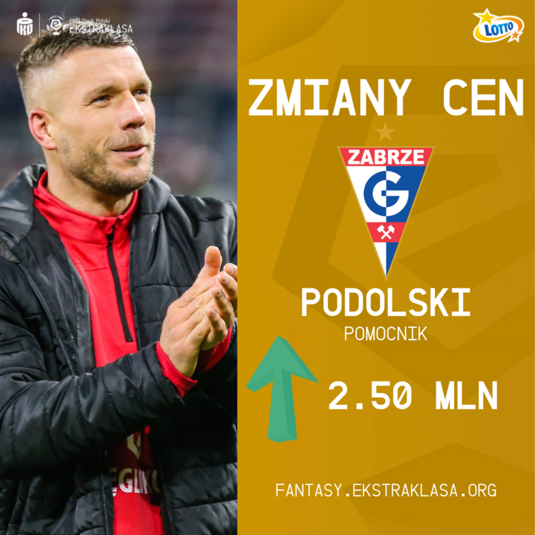 Zmiany cen po 25. kolejce