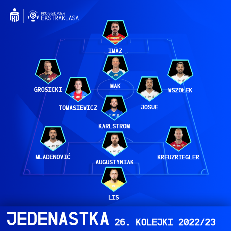 XI KOLEJKI PKO BANK POLSKI EKSTRAKLASY #26
