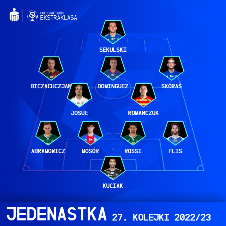 XI KOLEJKI PKO BANK POLSKI EKSTRAKLASY #27